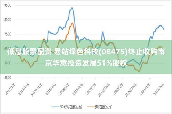 低息股票配资 易站绿色科技(08475)终止收购南京华意投资发展51%股权