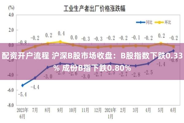 配资开户流程 沪深B股市场收盘：B股指数下跌0.33% 成份B指下跌0.80%
